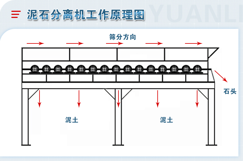 泥石分離機-移動粘土石分離篩設備-圖片視頻-生產廠家價格優(yōu)惠 泥石分離機-移動粘土石分離篩設備-圖片視頻-生產廠家價格優(yōu)惠